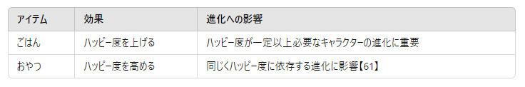 ベビー期からキッズ期までに必要なアイテム