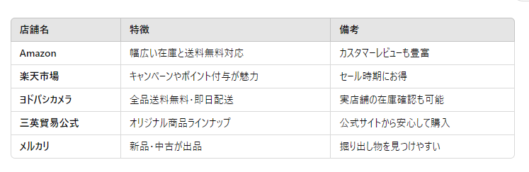 購入可能な店舗とオンラインショップ一覧