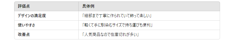 購入者レビューのまとめ