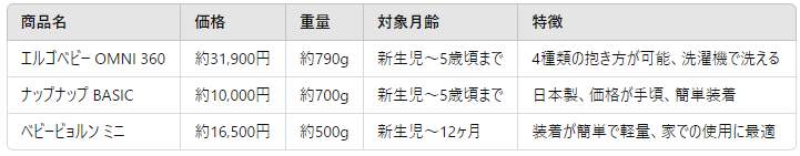 商品の比較表